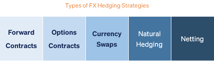 TypesofFXhedging