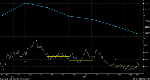 Profit or loss of hedging with a EUR/USD Participating Forward 