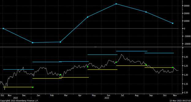 Bloomberg GBP Forward Extra