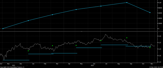 USD GBP Knockout Forward