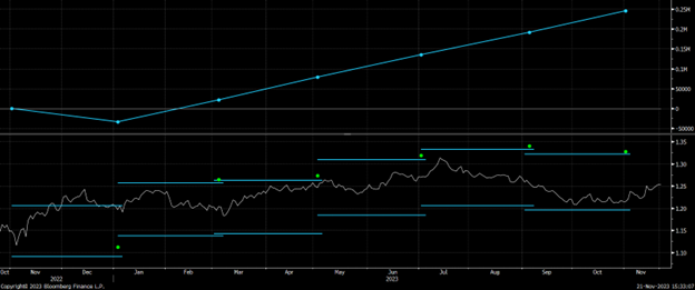 USD GBP Range Forward