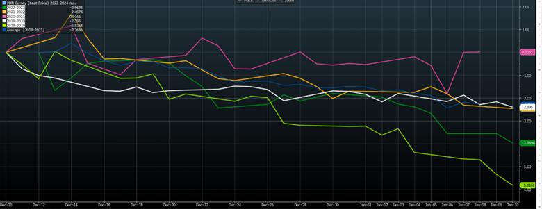 USD MXN Spot Rate