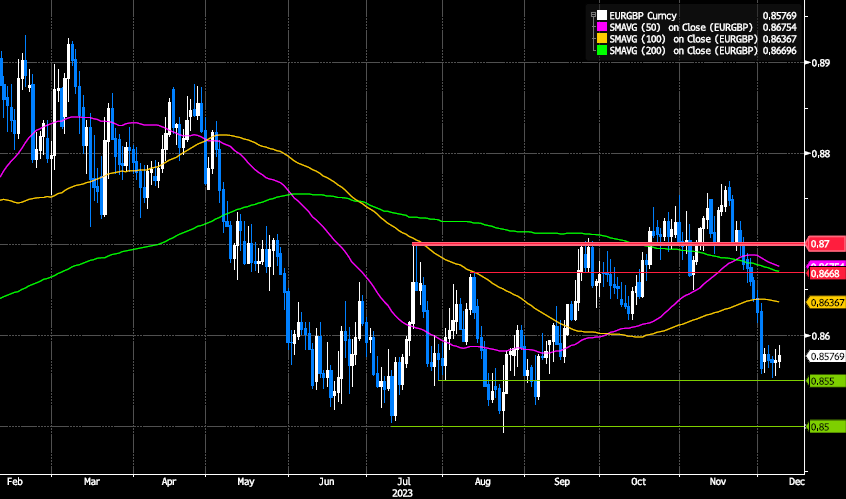 MarketUpdateDec2023 EURGBP