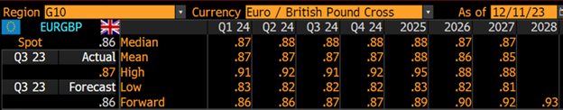 MarketUpdateDec2023 EURGBP1