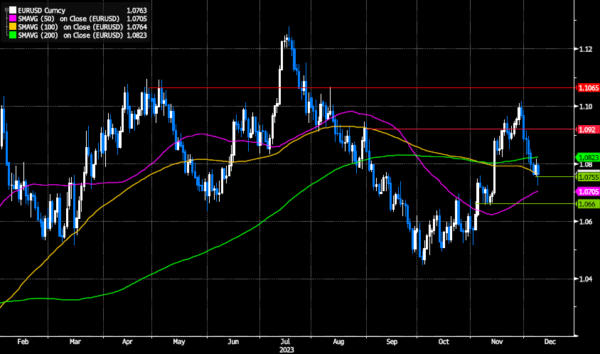 MarketUpdateDec2023 EURUSD