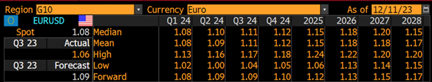 MarketUpdateDec2023 EURUSD1