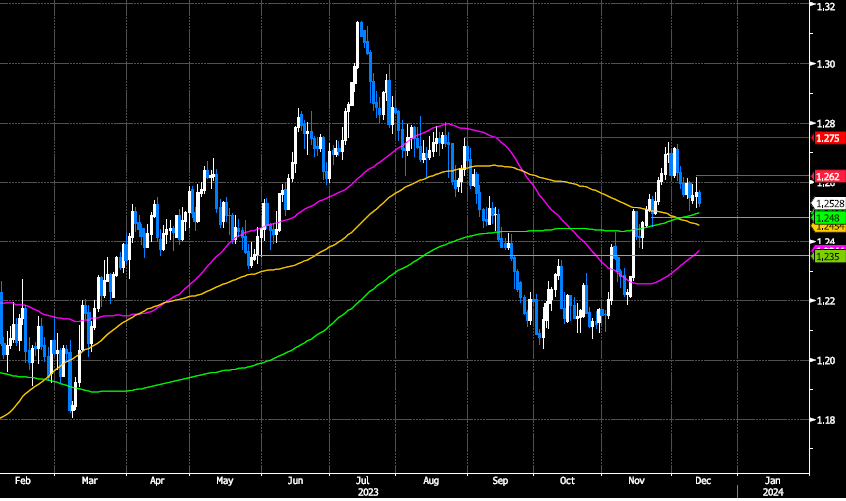 MarketUpdateDec2023 GBPUSD