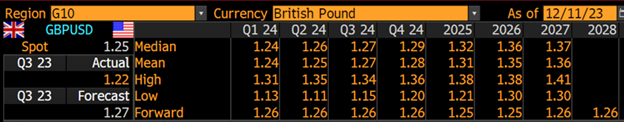 MarketUpdateDec2023 GBPUSD1