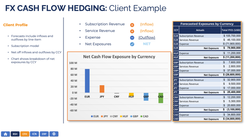 Exposure Aggregates