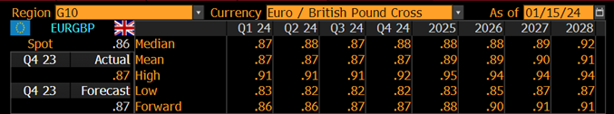 Jan24MarketUpdate EURGBP1