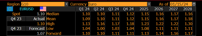 Jan24MarketUpdate EURUSD1