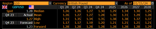 Jan24MarketUpdate GBPUSD1