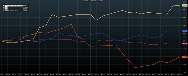 AUD Currency Movement