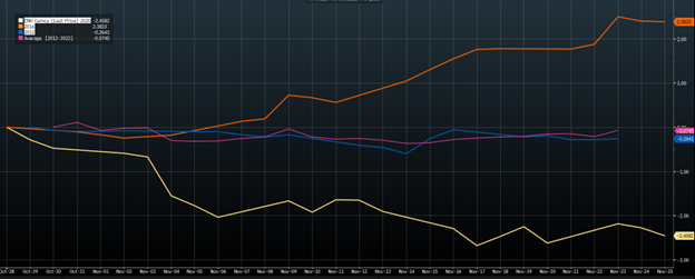 CNY Currency Movement