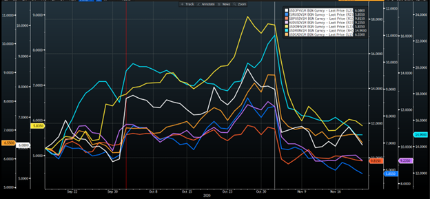 Changes In Options Markets