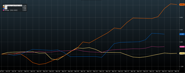 JPY Currency Movement