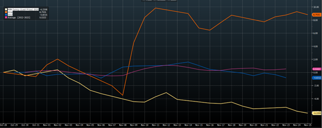 MXN Currency Movement