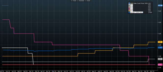 Monetary Policy