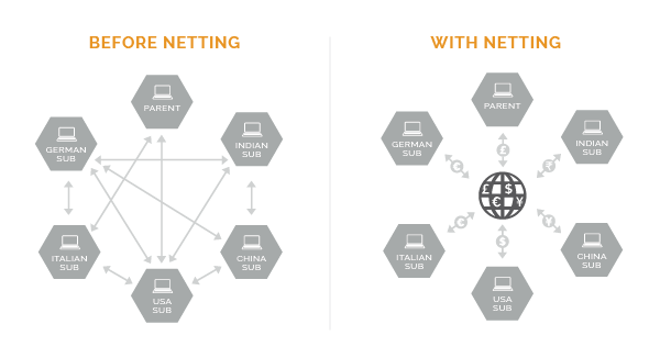 GPS Website ICNetting NEW 1